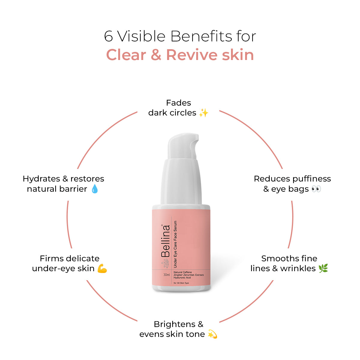 BELLINA UNDER EYE CARE SERUM