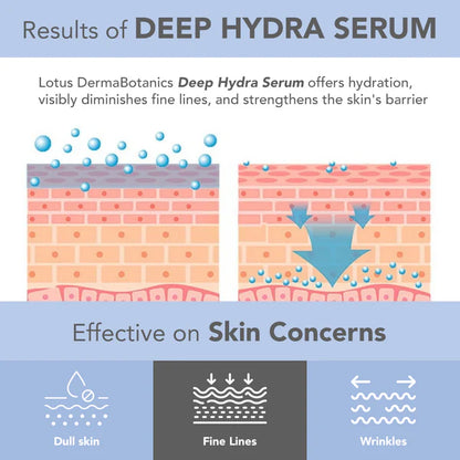 LOTUS HERBAL BOTANICS DEEP HYDRA SERUM 28ML